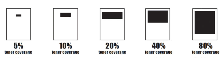 Toner Coverage